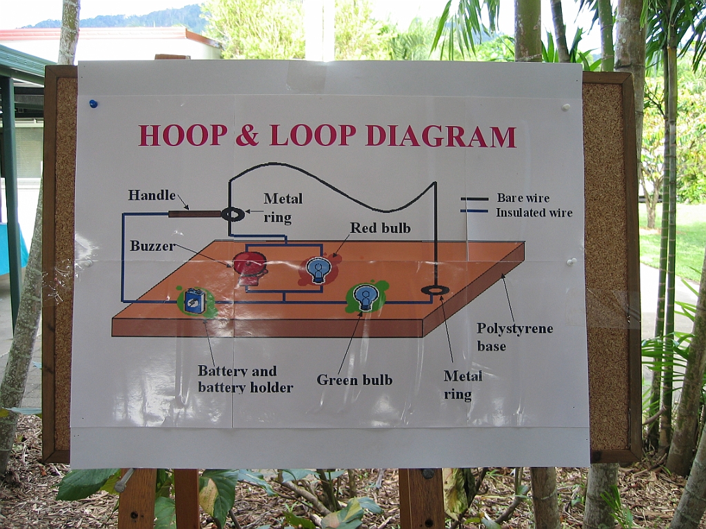 Cairns34 Science on the Oval.jpg